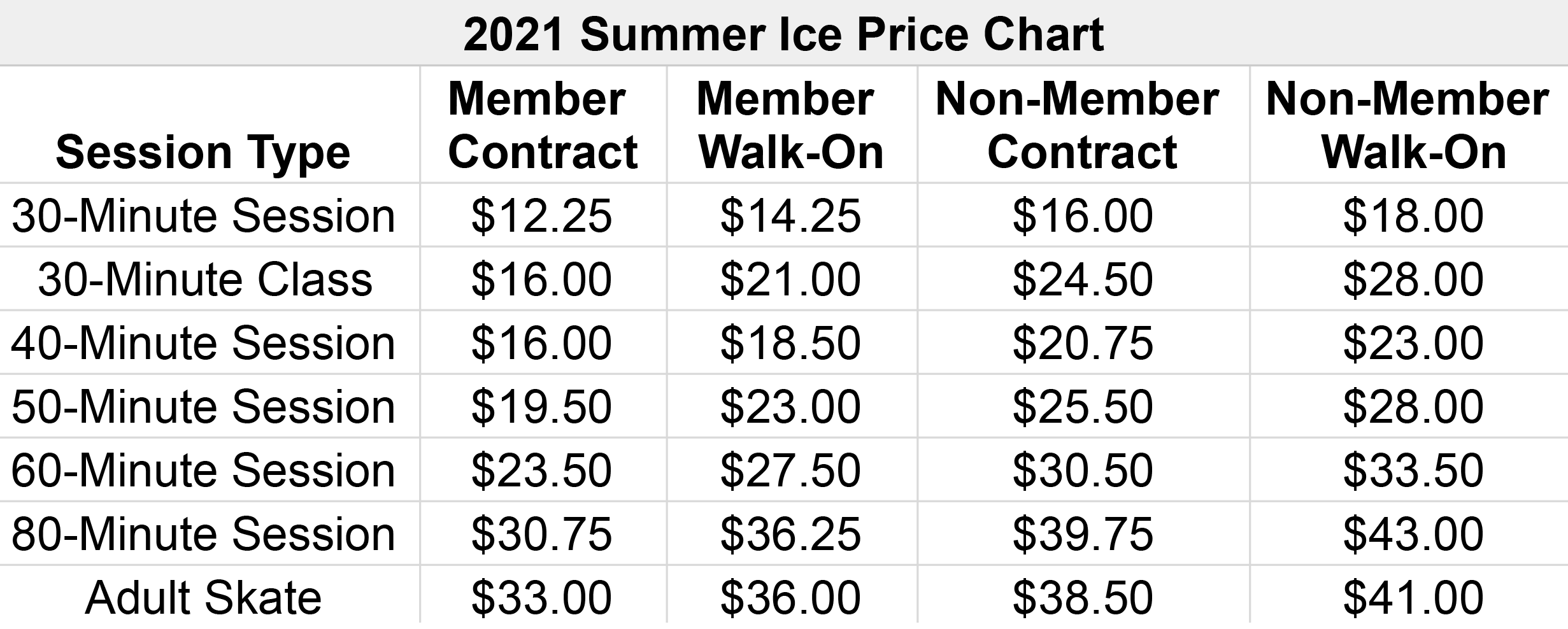 2021 Summer Ice Price Chart
