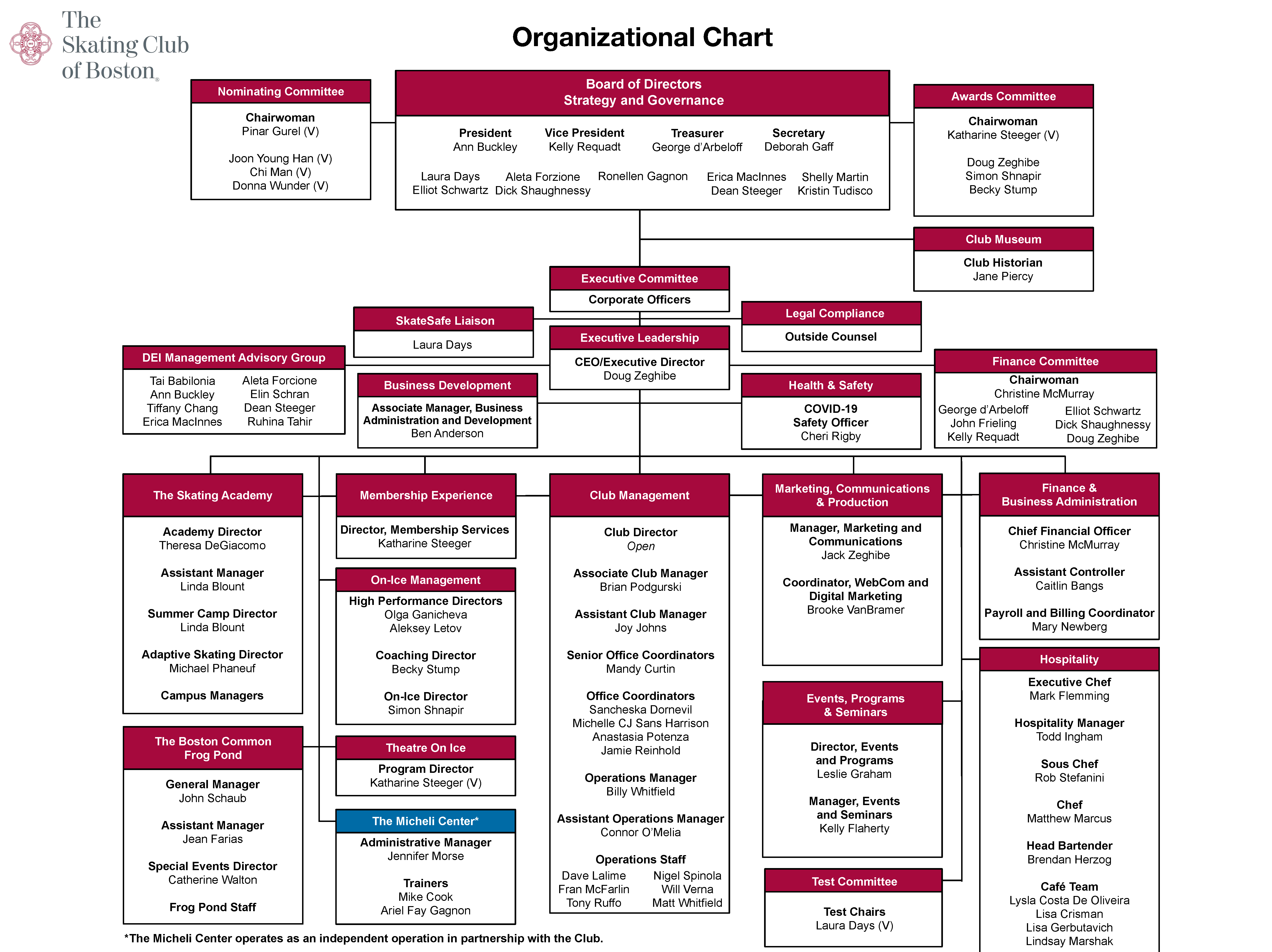 Organizational Chart – The Skating Club of Boston