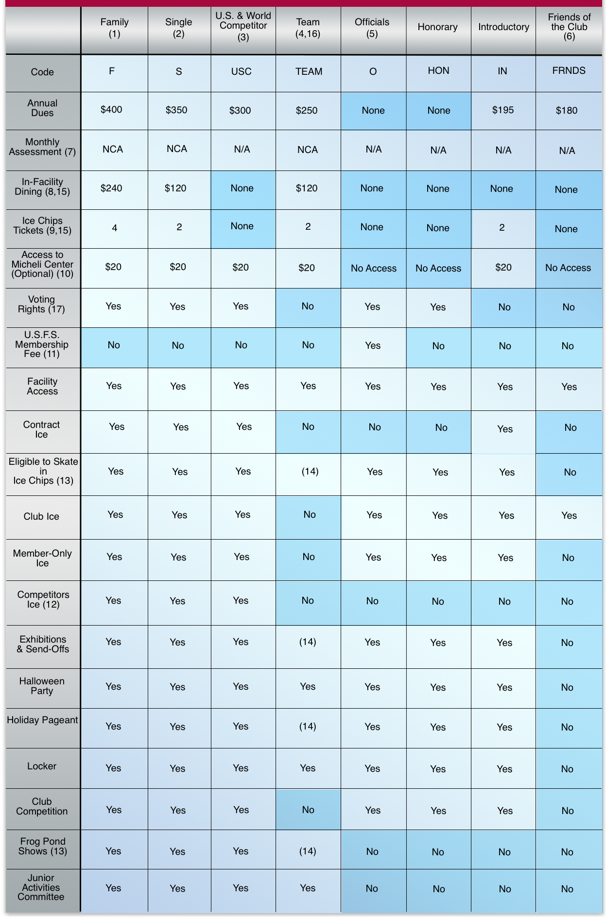 New Membership Category Matrix